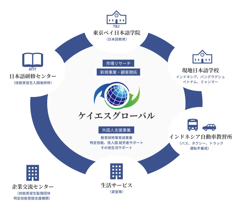 会社を知るイメージ